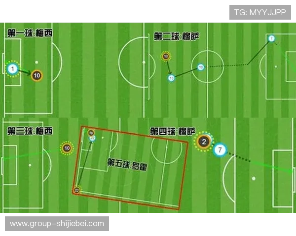 阿根廷世界杯：球队战术分析与未来发展趋势探讨