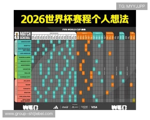 2026年世界杯预选赛各洲分组情况及赛程安排，帮助球迷提前掌握比赛信息