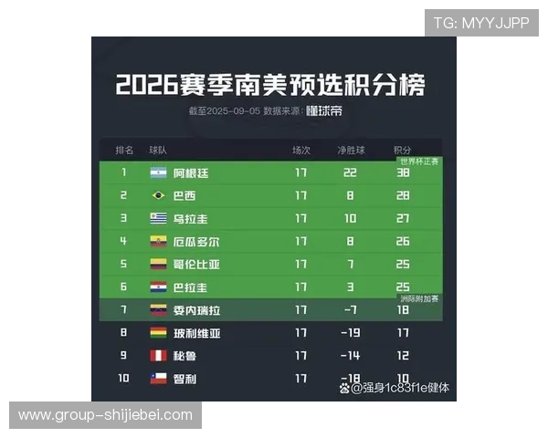 2026年南美洲世界杯预选赛赛程公布，详细比赛时间和球队晋级路径全解