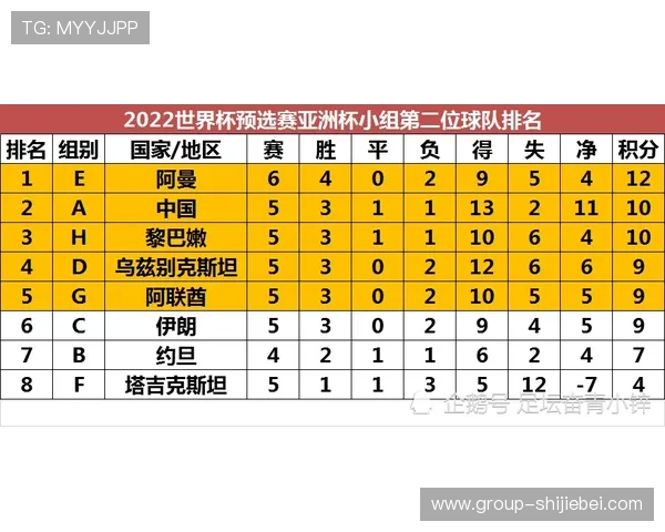 2026年世界杯亚洲预选赛积分榜实时更新及各队排名变化详解