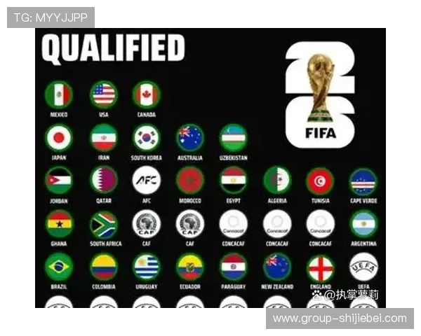 2026年俄罗斯世界杯小组分组表最新更新及各队晋级概率解析
