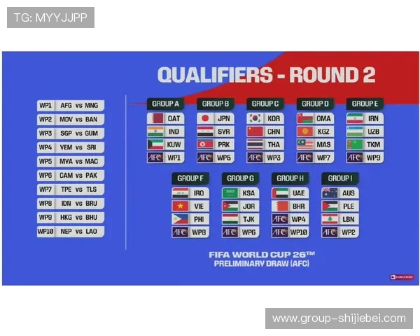 2026美加墨世界杯48强晋级之路各大洲预选赛晋级名额与竞争格局分析